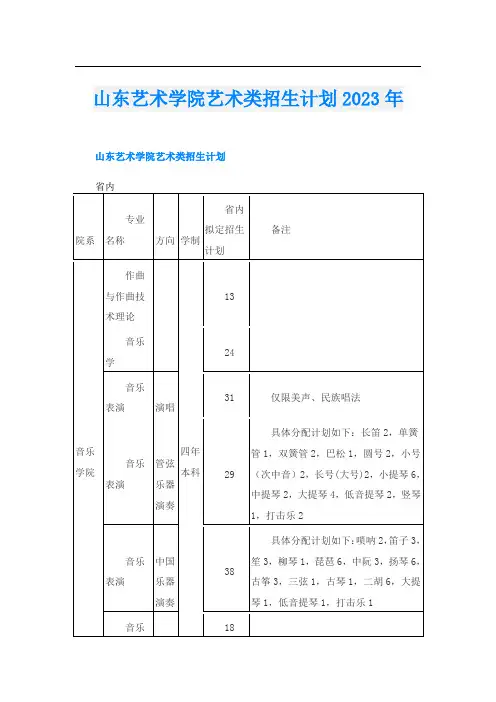 山东艺术学院艺术类招生计划2023年