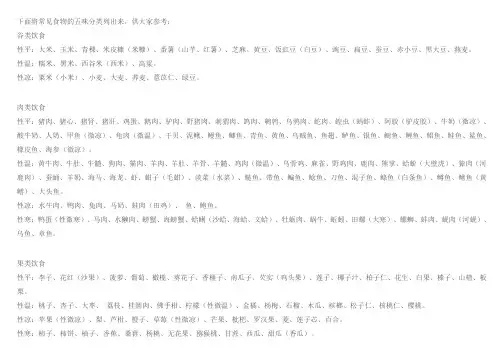 食物属性一览表