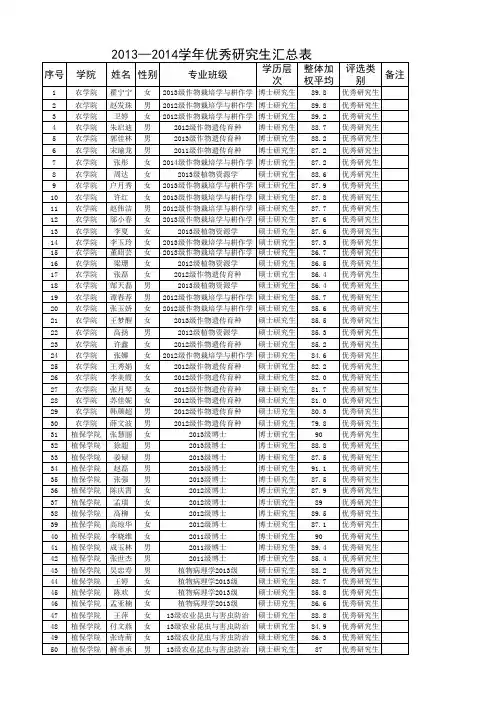 西北农林科技大学2013-2014学年优秀研究生汇总表