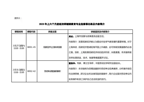 2023年上半年度经济师继续教育专业选修课名称及内容简介