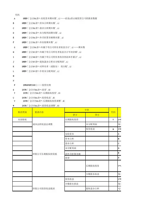 Excel表格模板-合并报表抵消分录总结