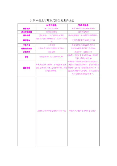 封闭式基金与开放式基金的主要区别