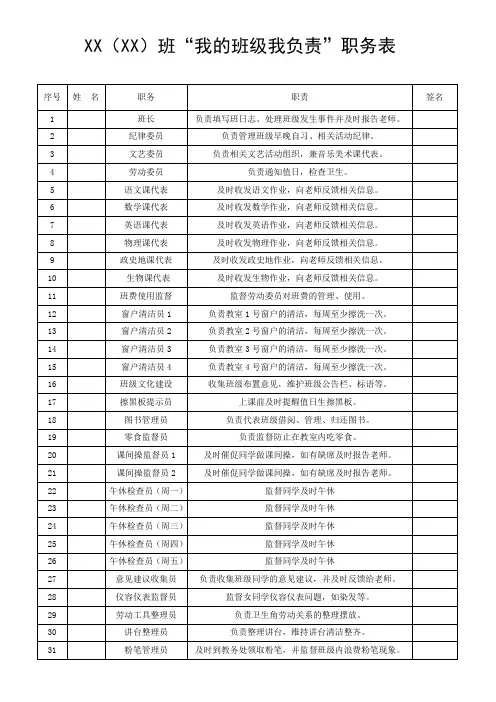 我的班级我负责”职务表