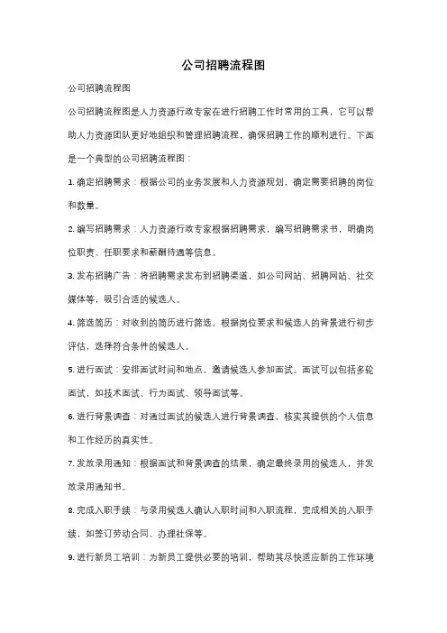 公司招聘流程图