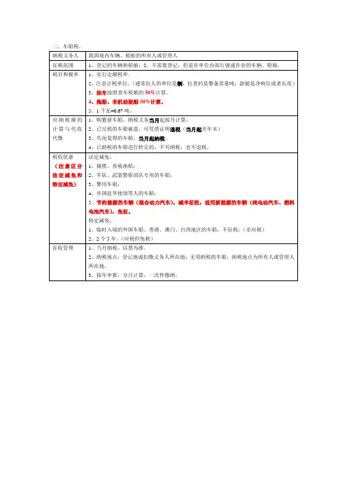 税法第九章车船税归纳总结