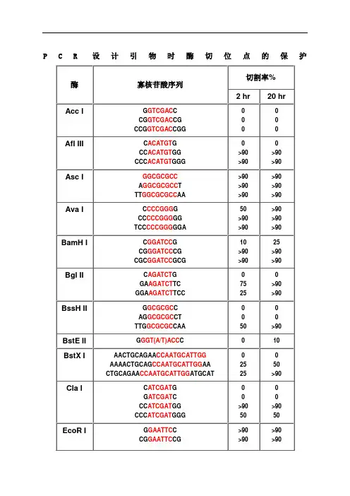 保护碱基列表