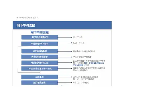 新股网下申购一般流程图