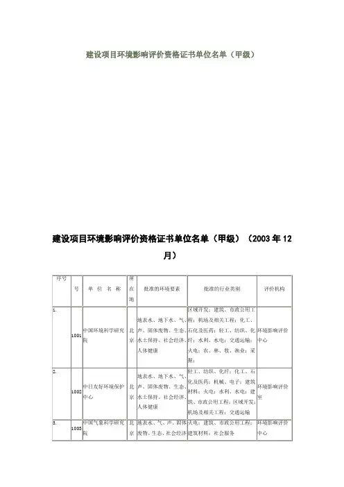 中国环评单位大全(甲级)
