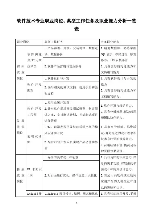软件技术专业职业岗位、典型工作任务及职业能力分析一览表