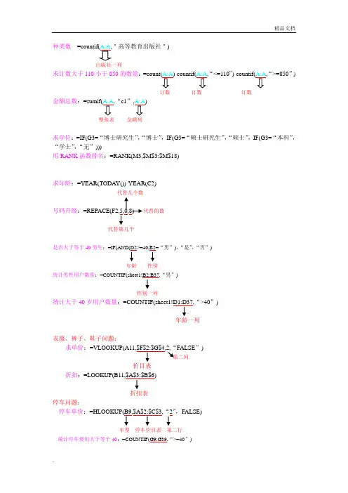 计算机二级必考Excel公式