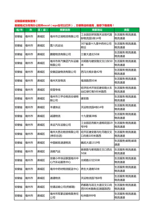 2020新版安徽省亳州市谯城区货运工商企业公司商家名录名单黄页联系方式电话大全188家