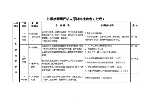 外语系调研评估支撑材料检索表