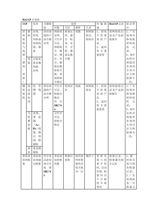 最新HACCP计划表