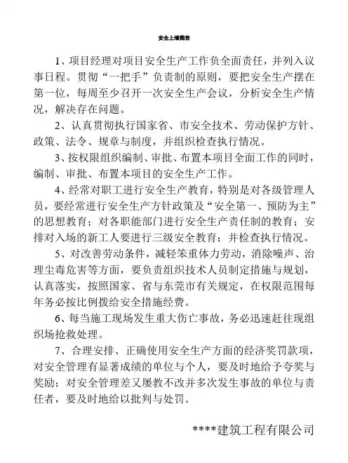 安全上墙图表