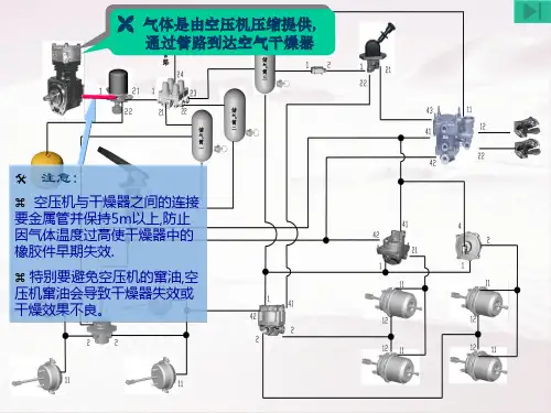 制动管路介绍