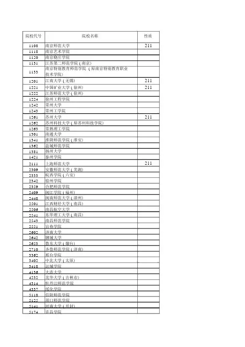2016江苏高考招生计划与录取分数(艺术本科第2小批)(器乐类)(院校)
