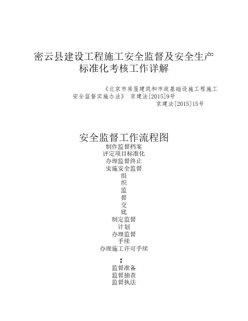 施工安全监督工作流程