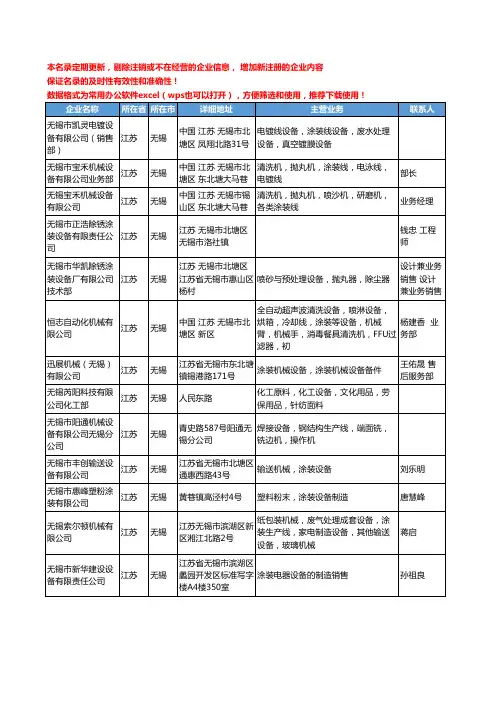 2020新版江苏省无锡涂装设备工商企业公司名录名单黄页大全154家