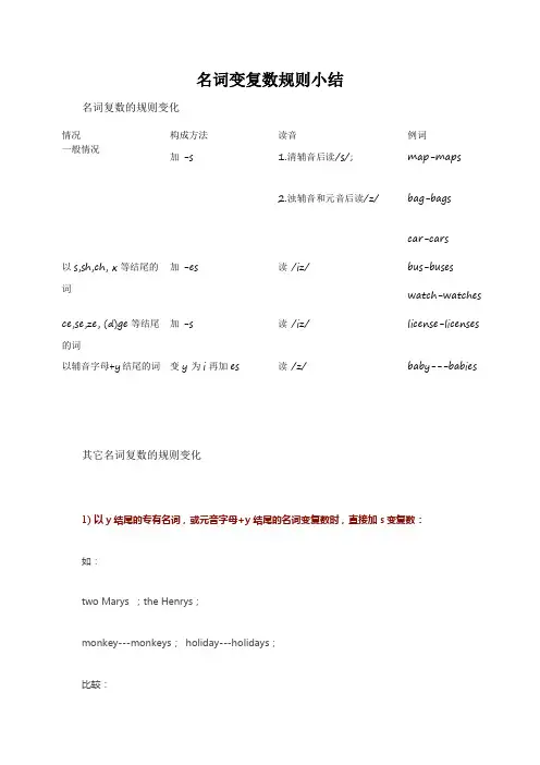 名词变复数规则小结