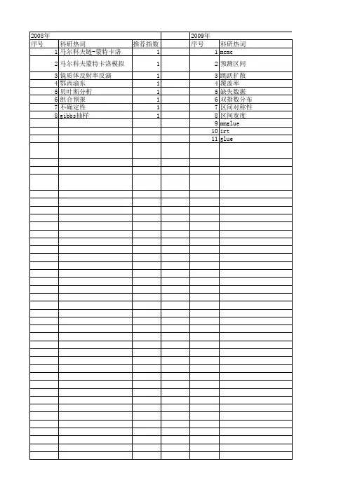【国家自然科学基金】_马尔科夫蒙特卡洛_基金支持热词逐年推荐_【万方软件创新助手】_20140801