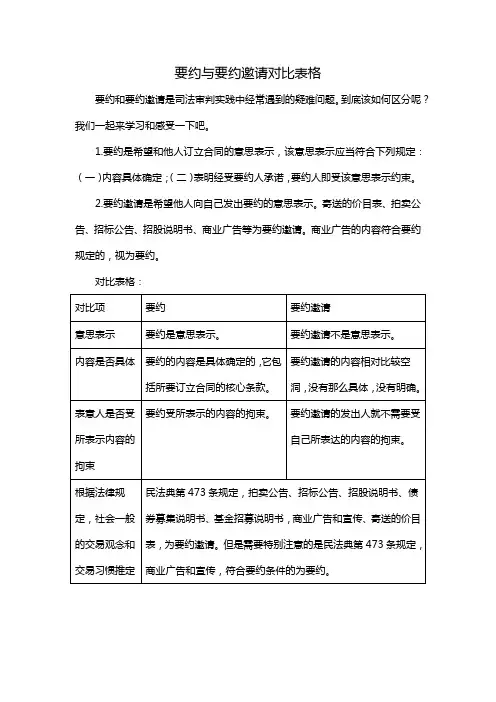要约与要约邀请对比表格