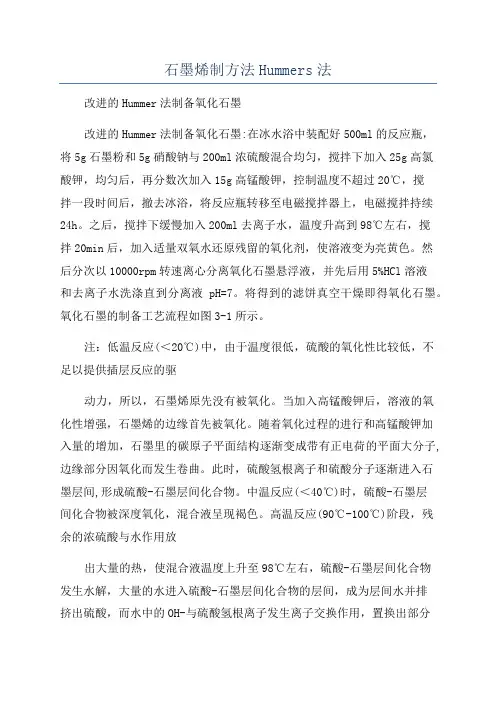 石墨烯制方法Hummers法