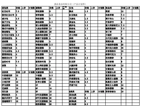 蛋糕店产品价格表
