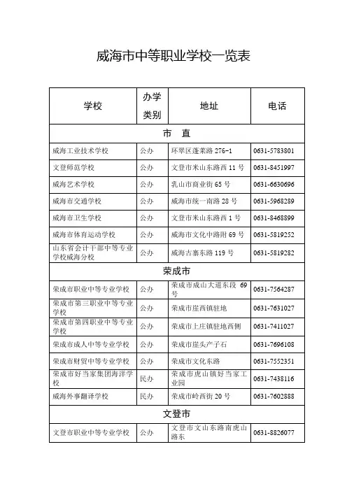 威海市中等职业学校一览表