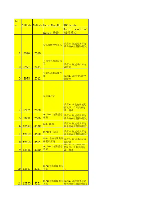 驱动器故障代码表