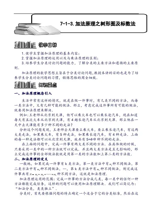小学奥数 加法原理之树形图及标数法.学生版