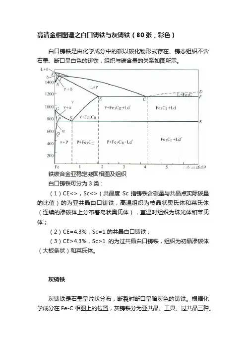 高清金相图谱之白口铸铁与灰铸铁（80张，彩色）