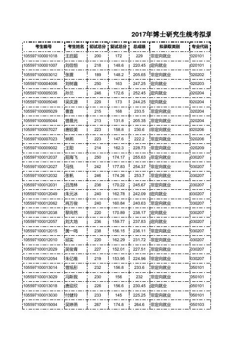 暨南大学2017年博士生统考录取名单