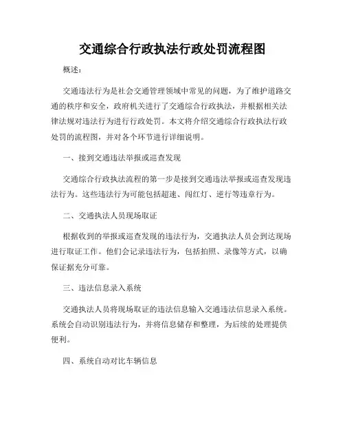 交通综合行政执法行政处罚流程图