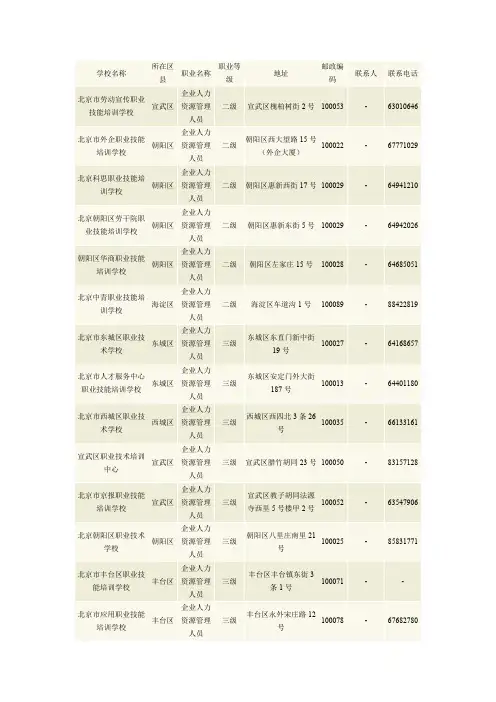 北京市培训学校资质查询.doc