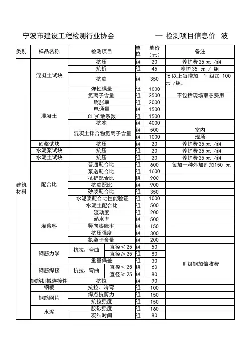宁波市建设工程检测行业协会收费标准