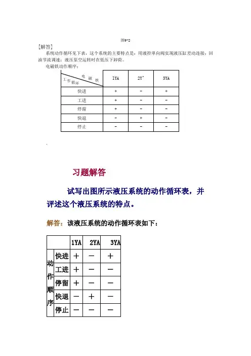 典型液压系统及实例习题答案