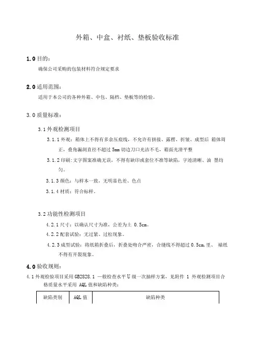 包材检验标准