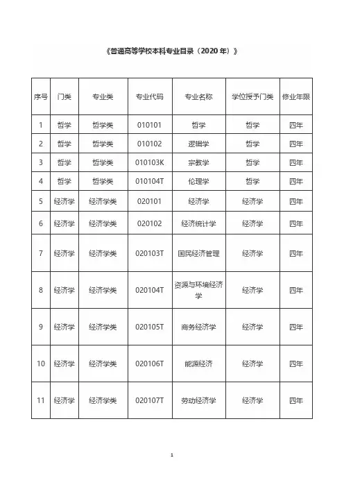 普通高等学校本科专业目录大全.pdf