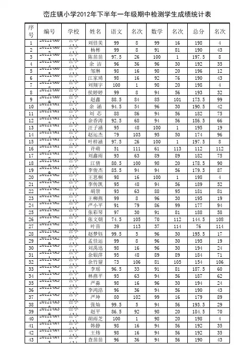 2012年下学期1-6年级成绩统计表(中考)