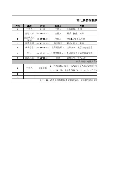 部门晨会流程表