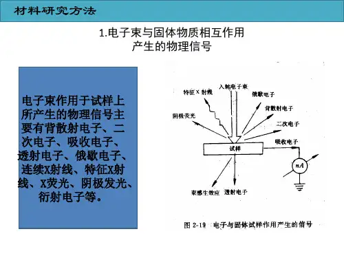 材料研究方法及电子显微镜-PPT课件