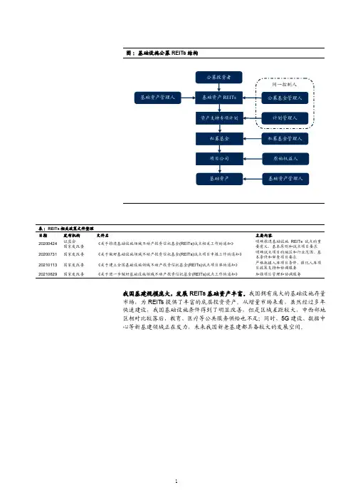 基础设施REITs结构图解及操作流程