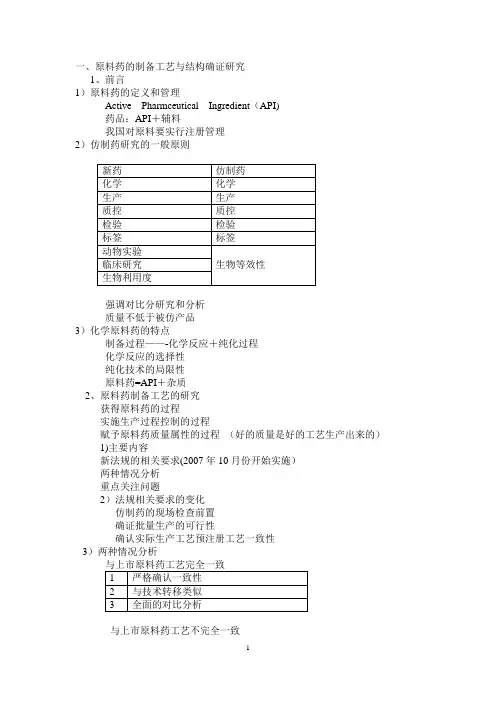 仿制药研究思路