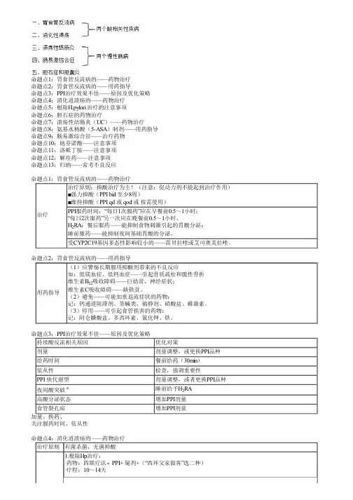 执业药师考试药学综合知识与技能之消化系统常见疾病考点复习