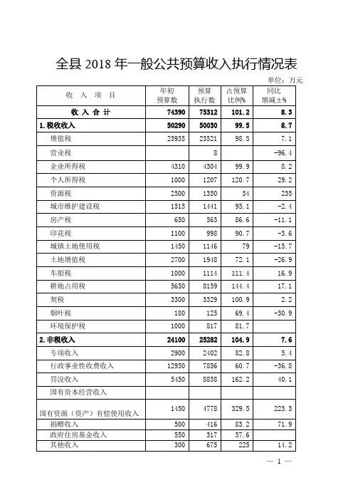 全2018年一般公共预算收入执行情况表