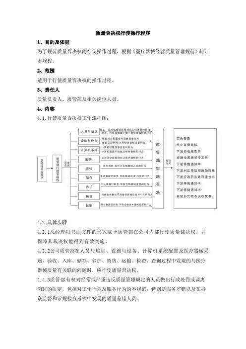 质量否决权行使操作程序