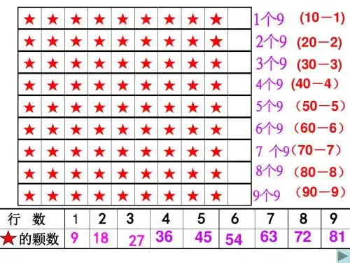 9的乘法口诀___动画版(新)
