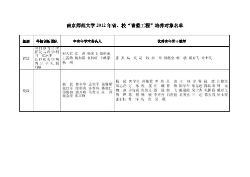 04南京师范大学2012年省、校“青蓝工程”培养对象名单