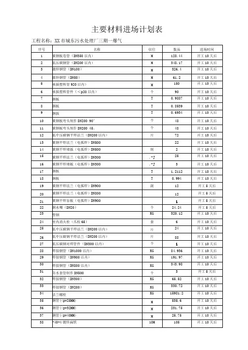 主要材料进场计划表