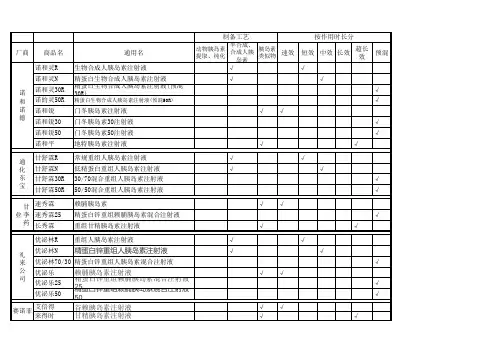 常用胰岛素种类